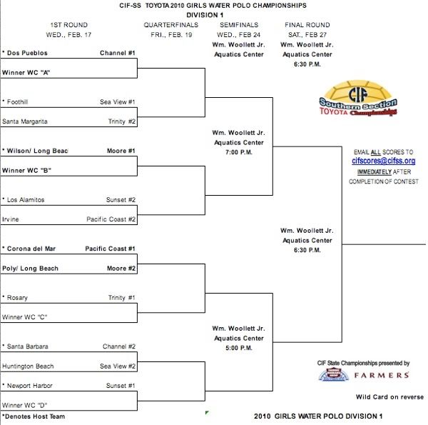 CIF Brackets Girls' H20 Polo • Long Beach Post Sports